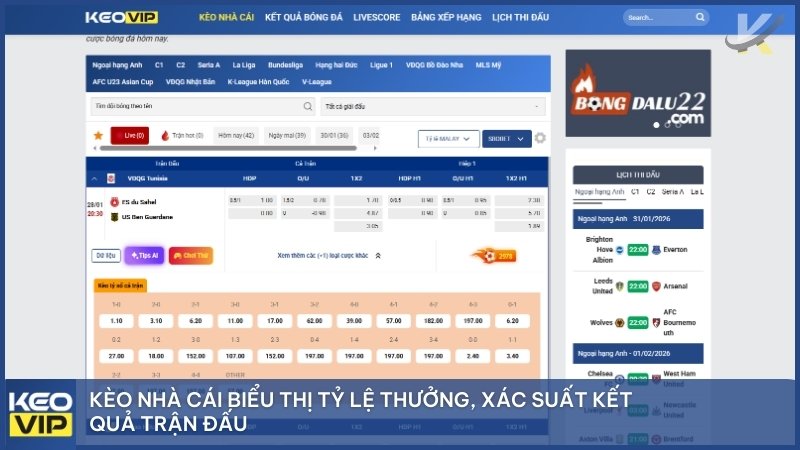 Kèo nhà cái biểu thị tỷ lệ thưởng, xác suất kết quả trận đấu.